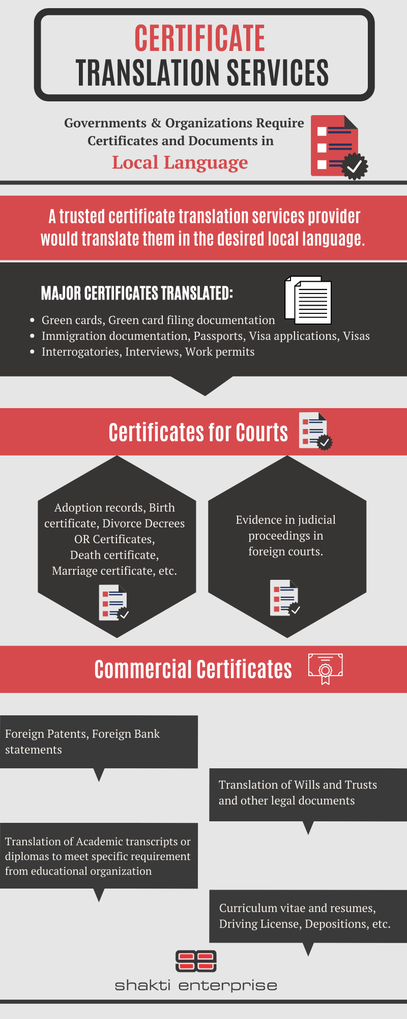 certificate translation infographic